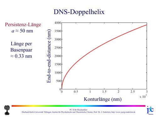 Das ideale Gas - Joerg Enderlein