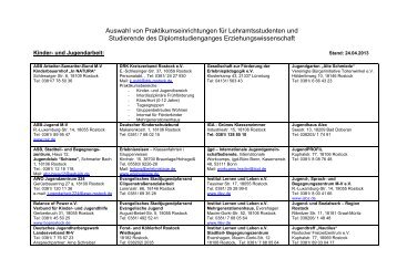 Liste Praktikumseinrichtungen - Universität Rostock