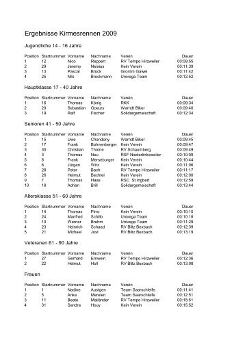 Ergebnisse Kirmesrennen 2009 - RV Tempo Hirzweiler Kirmesrennen