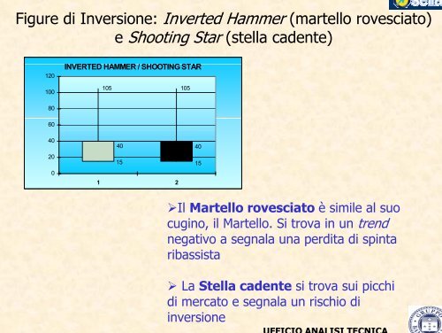 ITALIAN TRADING FORUM - Banca Sella