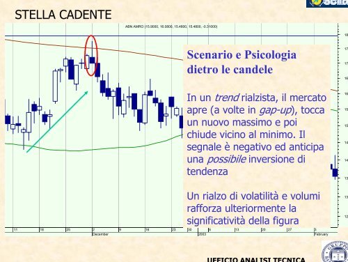 ITALIAN TRADING FORUM - Banca Sella