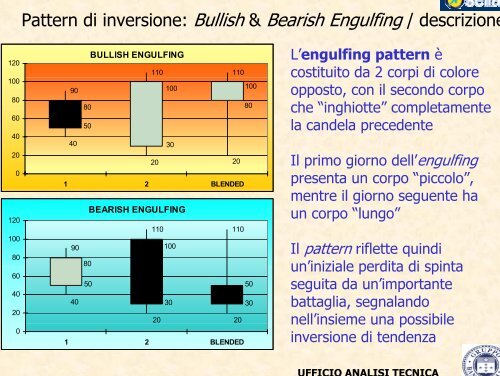 ITALIAN TRADING FORUM - Banca Sella