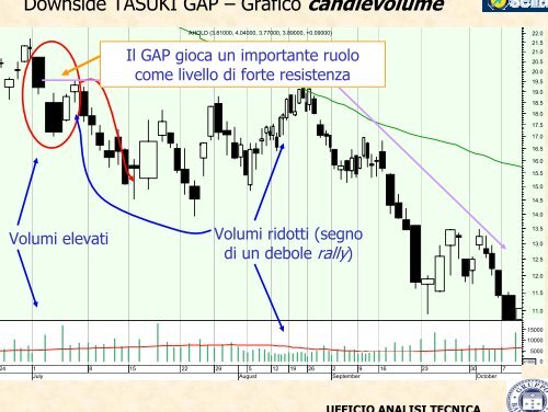 ITALIAN TRADING FORUM - Banca Sella