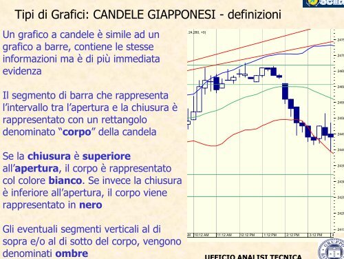 ITALIAN TRADING FORUM - Banca Sella