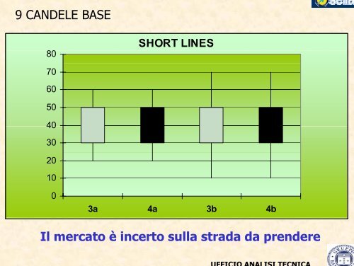 ITALIAN TRADING FORUM - Banca Sella