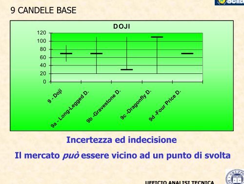 ITALIAN TRADING FORUM - Banca Sella