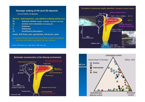 Lithocaps and high-sulfidation epithermal deposits - Sociedad ...