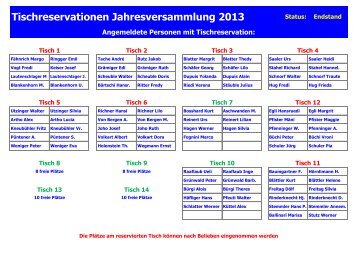 Tischreservationen Jahresversammlung 2013