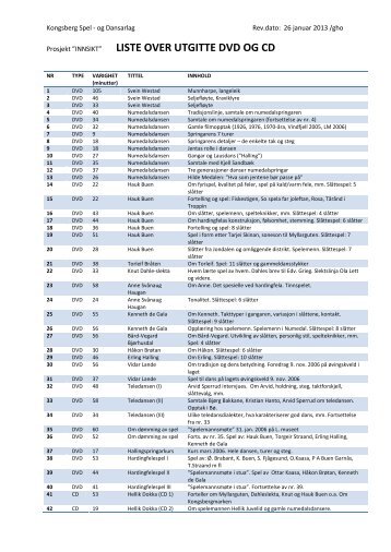 Oppdatert liste fra - Kongsberg Spel og Dansarlag