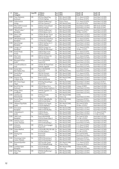 X50 Voice Name List - Korg