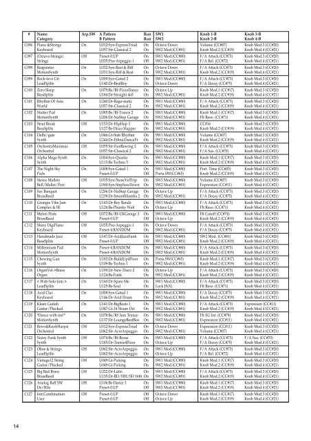 X50 Voice Name List - Korg