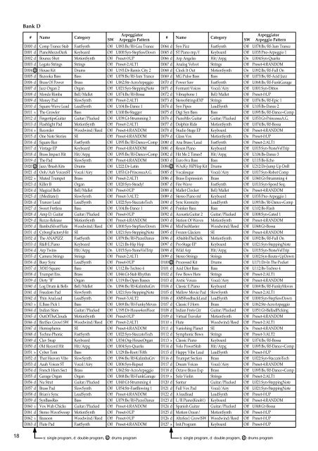 X50 Voice Name List - Korg