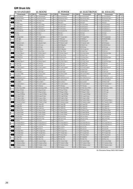 X50 Voice Name List - Korg