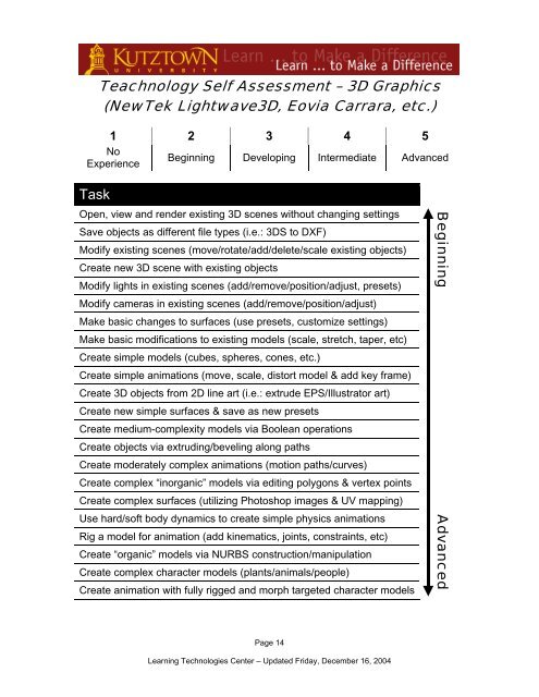 Technology Skills Self Assessment Topics