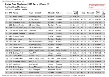 Pre-Final Rotax Max Seniors - unofficial result - Ksca