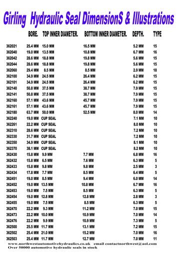 GIRLING BRAKE & CLUTCH SEAL DIMENSIONS & ILLUSTRATIONS.