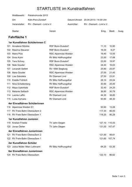 Startliste: Pokalvorrunde 2013