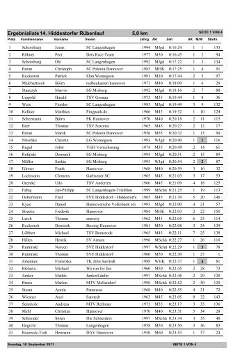 Ergebnisliste 14. Hiddestorfer RÃ¼benlauf 5,0 km - RÃ¼benlauf des ...