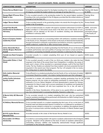 FACULTY OF LAW SCHOLARSHIPS, PRIZES, AWARDS ...