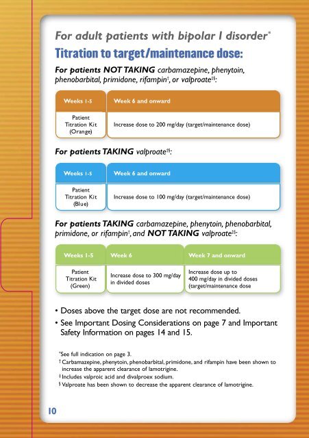 Dosing Guide for - GSK Source