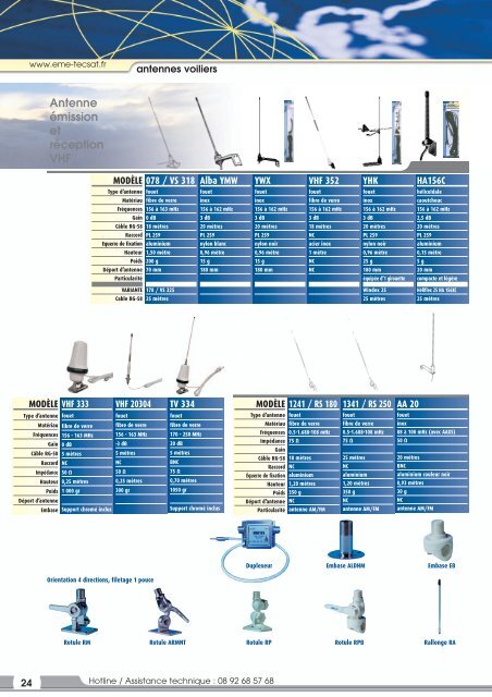 Antenne radio FM, bande marine Antenne ÃƒÂ©mission et