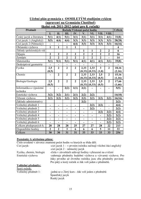 StÃƒÂ¡hnout - Extranet - Kraj VysoÃ„Âina