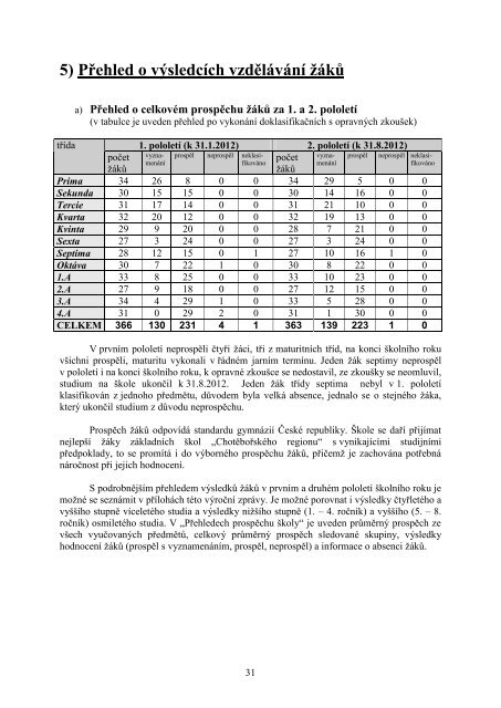 StÃƒÂ¡hnout - Extranet - Kraj VysoÃ„Âina