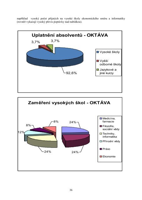 StÃƒÂ¡hnout - Extranet - Kraj VysoÃ„Âina