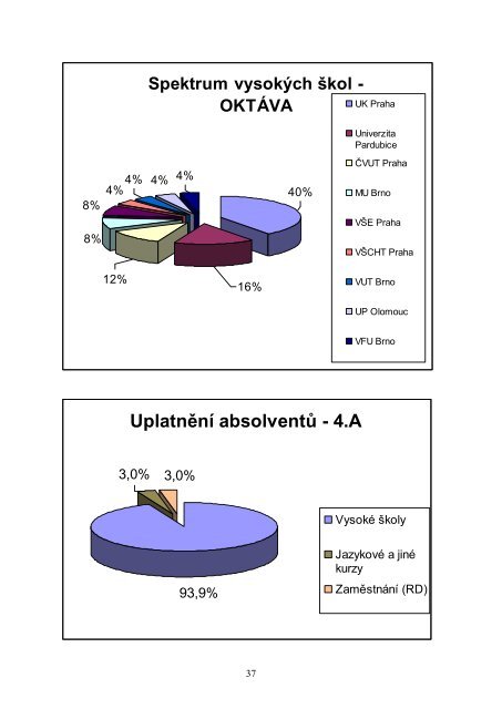 StÃƒÂ¡hnout - Extranet - Kraj VysoÃ„Âina