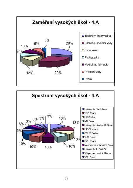 StÃƒÂ¡hnout - Extranet - Kraj VysoÃ„Âina