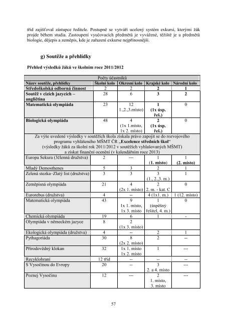 StÃƒÂ¡hnout - Extranet - Kraj VysoÃ„Âina