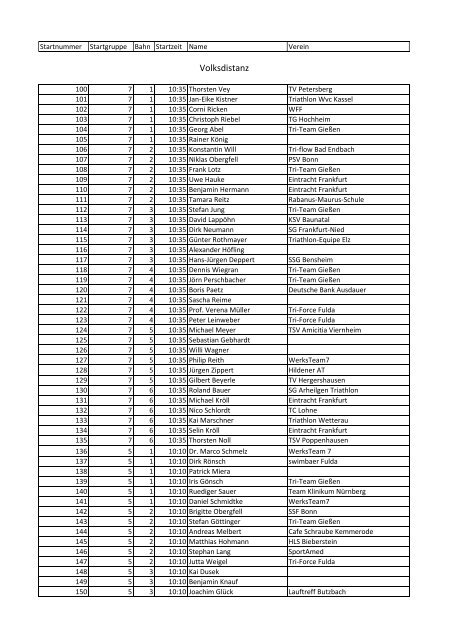 Startliste Volksdistanz - Barockstadt Triathlon Fulda WFF