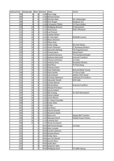 Startliste Volksdistanz - Barockstadt Triathlon Fulda WFF