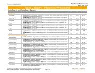 TEA RFQ701-10-035 Manufacturer Price List.xlsx - Promethean