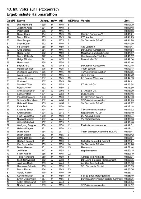 43. Int. Volkslauf Herzogenrath Ergebnisliste Halbmarathon - Atla