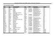 Amity Student Passout