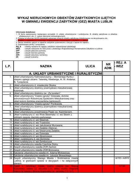 (gez) miasta lublin lp nazwa ulica nr adm.