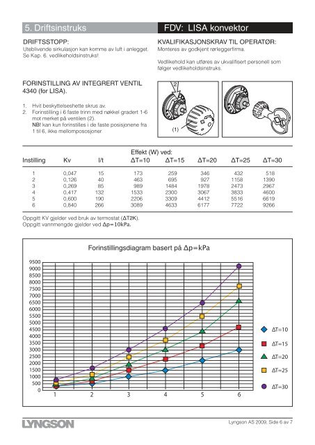 PDF 11.2010 - Lyngson AS