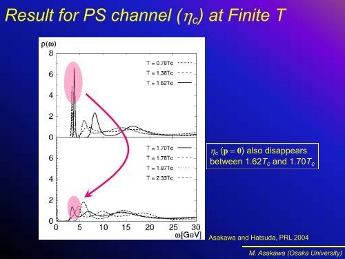 Baryonic Spectral Functions at Finite Temperature - Physics