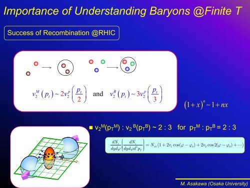 Baryonic Spectral Functions at Finite Temperature - Physics