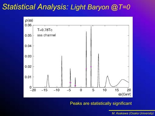 Baryonic Spectral Functions at Finite Temperature - Physics