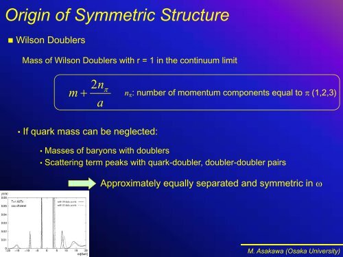 Baryonic Spectral Functions at Finite Temperature - Physics