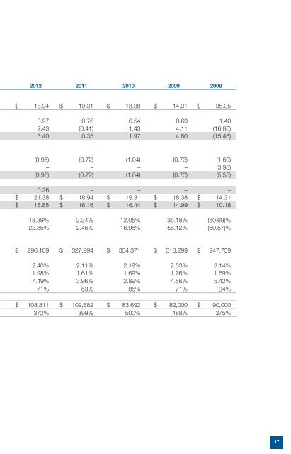macquarie global infrastructure total return fund annual report 2012