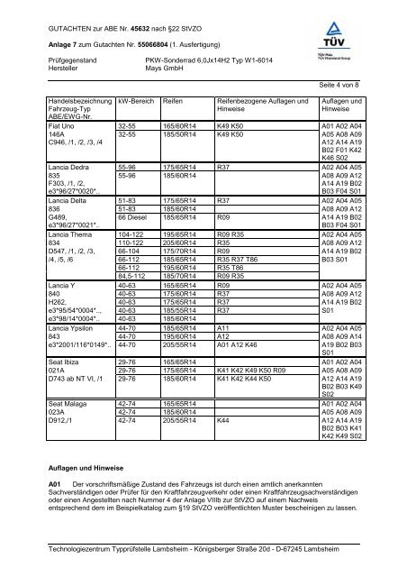 Rh Felgen Gutachten Pdf