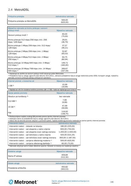 CJENIK USLUGA METRONET TELEKOMUNIKACIJA D.D.