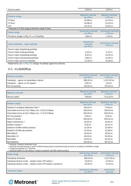 CJENIK USLUGA METRONET TELEKOMUNIKACIJA D.D.