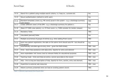 Evaluation Of CityEHR Toolkit Through Development Of An Open ...