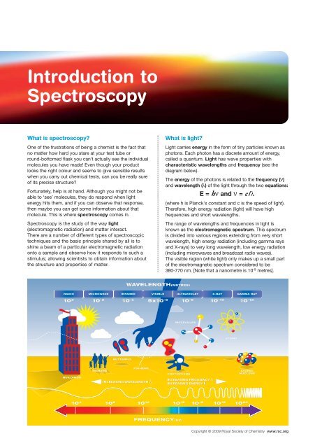 Spectroscopy in a Suitcase - Royal Society of Chemistry