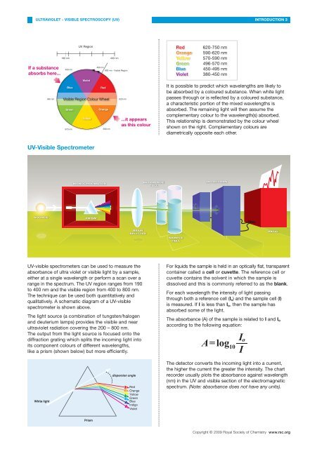 Spectroscopy in a Suitcase - Royal Society of Chemistry