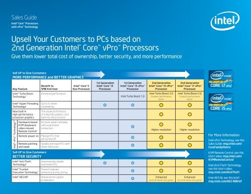 Upsell Your Customers to PCs based on 2nd ... - MSP - Intel